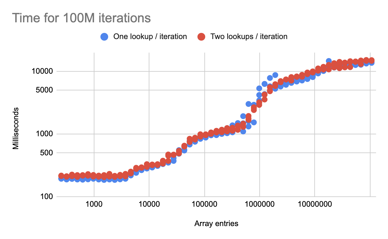 Benchmark Results 2